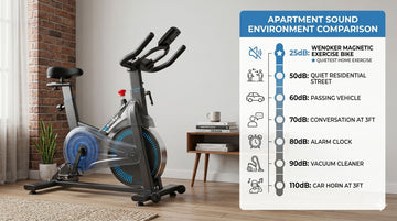 Un tableau comparatif des niveaux sonores montrant comment les vélos d'appartement magnétiques silencieux se situent par rapport aux bruits ambiants courants d'un foyer